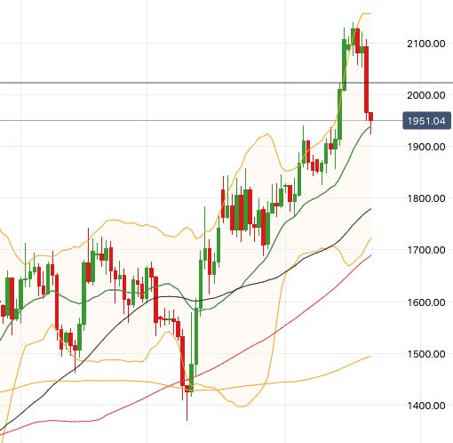 ETH USD