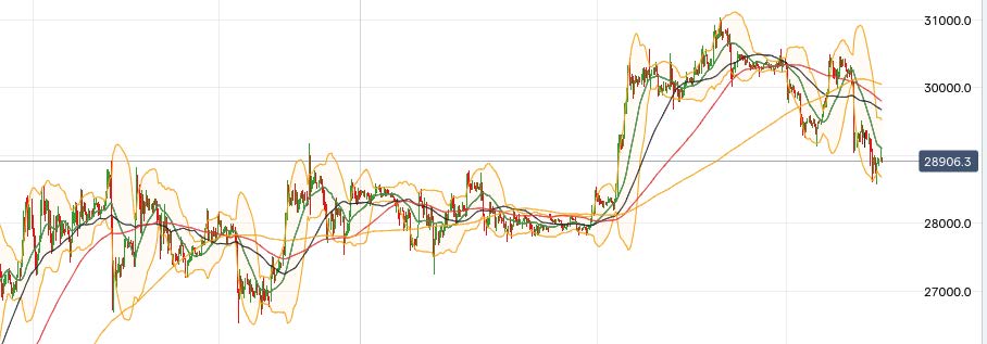 BTC ETH Chart
