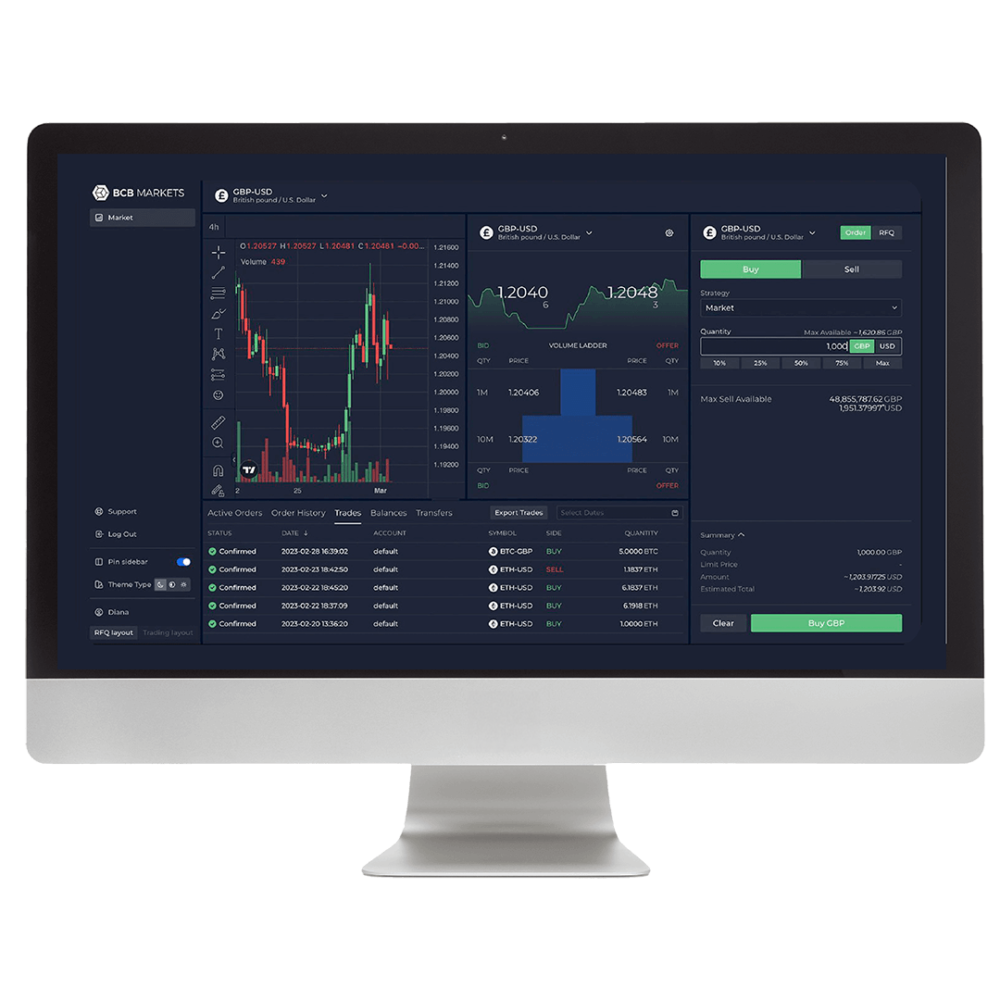 Financial trading platform with charts shown on Mac